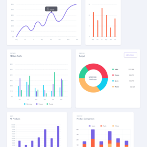All Graphs